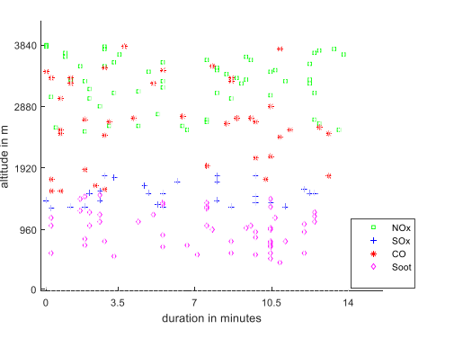 Statistical Analysis and Comparison of Optical Classification of Atmospheric Aerosol Lidar Data