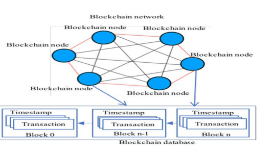 A Post-Quantum Blockchain Application in M-band Wavelet and Fresnel Domain: A Steganography-Based, Decentralized, Distributed Ledger System
