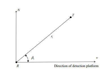 A Moving Single Station Passive Ranging Method by Interchangeable Relationship Between Frequency Shift and Path Difference