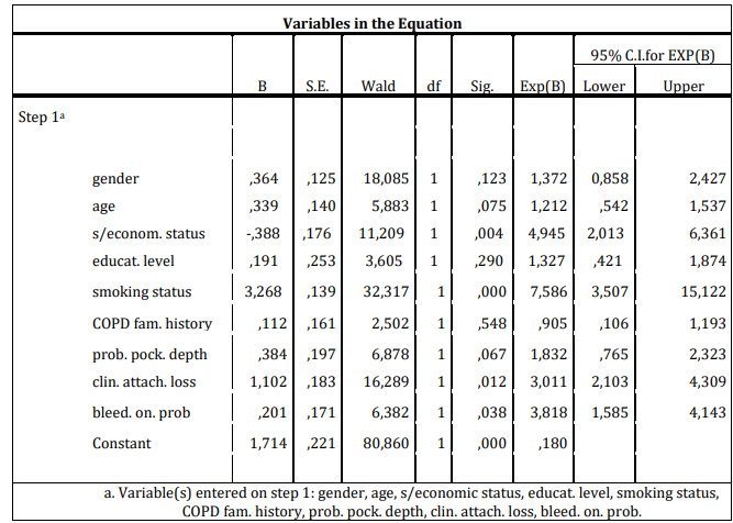 Examination of the Relation Between Periodontal Disease Parameters and Chronic Obstructive Pulmonary Disease: A Case-Control Study in Greek Adults