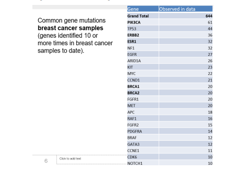 A Retrospective Review of 300 Case Reports, Quality of Life and Correlation With Biomarkers Related to Tumor Burden, in Advanced Cancer