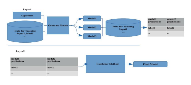 Cybersecurity Risk Management Plan for a Blockchain Application Model