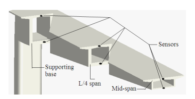 Dynamic Reliability Assessment Under Seismic Load of a Continuous Rigid Frame Bridge Based on Simulation Analysis and Monitored Strain Data