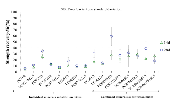 A Review of Expansive Agents for Autogenous Self-Healing