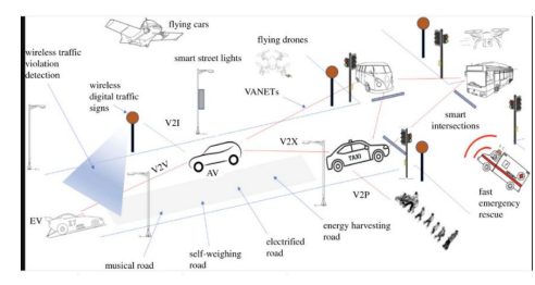 Road Condition Quality Management for Smart Transportation: The Power of GIS